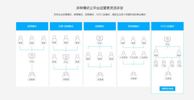 电子商务网站建设分析 基于www.wwww.cn官网日志的开发策略