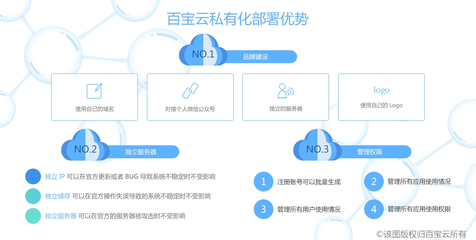 搭建电商数据中台 外包、传统开发、SaaS，谁主沉浮？
