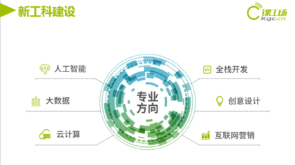 亮相产学合作协同育人项目对接会 课工场以电子商务平台开发建设为引擎，助力新工科建设